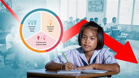 Philippines ranks at the bottom of new PISA test on creative thinking.